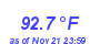 Milwaukee Weather Temperature High Year