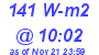 Milwaukee Weather Solar Radiation High Today