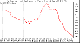 Milwaukee Weather Outdoor Temp (vs) Heat Index per Minute (Last 24 Hours)