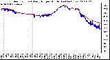 Milwaukee Weather Outdoor Temp (vs) Wind Chill per Minute (Last 24 Hours)