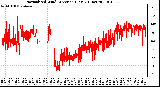 Milwaukee Weather Normalized Wind Direction (Last 24 Hours)