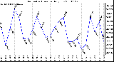 Milwaukee Weather Barometric Pressure Daily Low