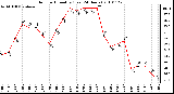 Milwaukee Weather Outdoor Humidity (Last 24 Hours)