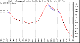 Milwaukee Weather Outdoor Temperature (vs) Heat Index (Last 24 Hours)