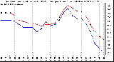 Milwaukee Weather Outdoor Temperature (vs) THSW Index per Hour (Last 24 Hours)