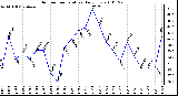 Milwaukee Weather Outdoor Temperature Daily Low