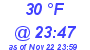 Milwaukee Weather Dewpoint High Low Today