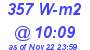 Milwaukee Weather Solar Radiation High Today