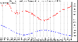 Milwaukee Weather Outdoor Humidity vs. Temperature Every 5 Minutes