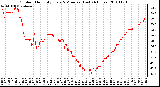 Milwaukee Weather Outdoor Humidity Every 5 Minutes (Last 24 Hours)