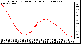 Milwaukee Weather Outdoor Temp (vs) Heat Index per Minute (Last 24 Hours)