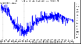 Milwaukee Weather Wind Chill per Minute (Last 24 Hours)