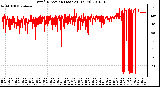 Milwaukee Weather Wind Direction (Last 24 Hours)