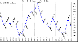 Milwaukee Weather Wind Chill Daily Low