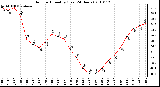 Milwaukee Weather Outdoor Humidity (Last 24 Hours)