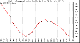 Milwaukee Weather Outdoor Temperature (vs) Heat Index (Last 24 Hours)