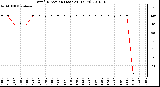 Milwaukee Weather Wind Direction (Last 24 Hours)