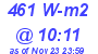 Milwaukee Weather Solar Radiation High Today