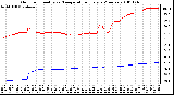 Milwaukee Weather Outdoor Humidity vs. Temperature Every 5 Minutes