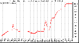 Milwaukee Weather Outdoor Humidity Every 5 Minutes (Last 24 Hours)