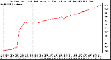 Milwaukee Weather Outdoor Temp (vs) Heat Index per Minute (Last 24 Hours)