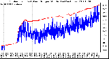 Milwaukee Weather Outdoor Temp (vs) Wind Chill per Minute (Last 24 Hours)