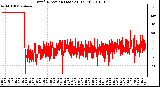 Milwaukee Weather Wind Direction (Last 24 Hours)