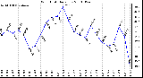 Milwaukee Weather Wind Chill Daily Low