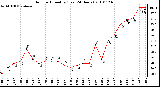 Milwaukee Weather Outdoor Humidity (Last 24 Hours)