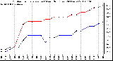 Milwaukee Weather Outdoor Temperature (vs) Wind Chill (Last 24 Hours)