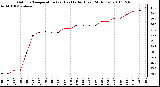 Milwaukee Weather Outdoor Temperature (vs) Heat Index (Last 24 Hours)