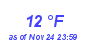 Milwaukee Weather Wind Chill Low Month