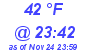 Milwaukee Weather Dewpoint High High Today