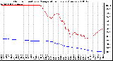 Milwaukee Weather Outdoor Humidity vs. Temperature Every 5 Minutes