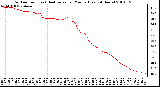 Milwaukee Weather Outdoor Temp (vs) Heat Index per Minute (Last 24 Hours)