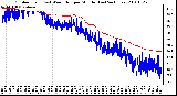 Milwaukee Weather Outdoor Temp (vs) Wind Chill per Minute (Last 24 Hours)