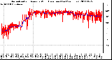 Milwaukee Weather Normalized and Average Wind Direction (Last 24 Hours)