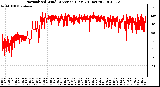 Milwaukee Weather Normalized Wind Direction (Last 24 Hours)