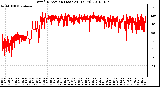 Milwaukee Weather Wind Direction (Last 24 Hours)