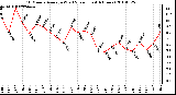 Milwaukee Weather 10 Minute Average Wind Speed (Last 4 Hours)