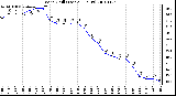 Milwaukee Weather Wind Chill (Last 24 Hours)