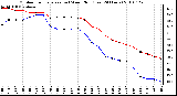 Milwaukee Weather Outdoor Temperature (vs) Wind Chill (Last 24 Hours)