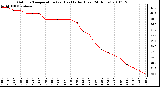 Milwaukee Weather Outdoor Temperature (vs) Heat Index (Last 24 Hours)