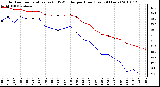 Milwaukee Weather Outdoor Temperature (vs) THSW Index per Hour (Last 24 Hours)