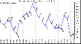 Milwaukee Weather Outdoor Temperature Daily Low