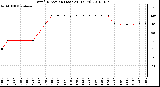 Milwaukee Weather Wind Direction (Last 24 Hours)