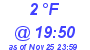 Milwaukee Weather Dewpoint High Low Today