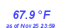 Milwaukee Weather Temperature High Month