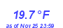 Milwaukee Weather Temperature Low Month