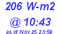 Milwaukee Weather Solar Radiation High Today